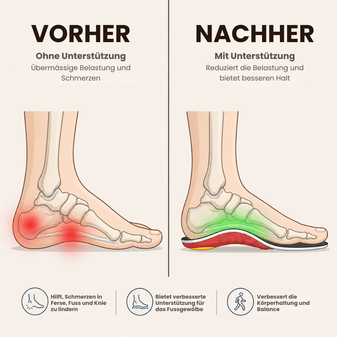 FlexStep™ – Orthopädische Stützeinlagen für langanhaltenden Komfort