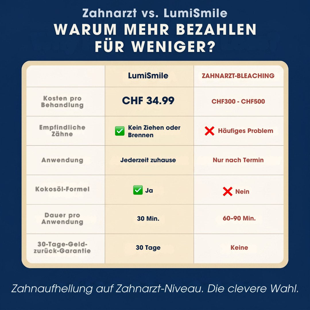 LumiSmile™ – Sofort weissere Zähne – 14 Streifen