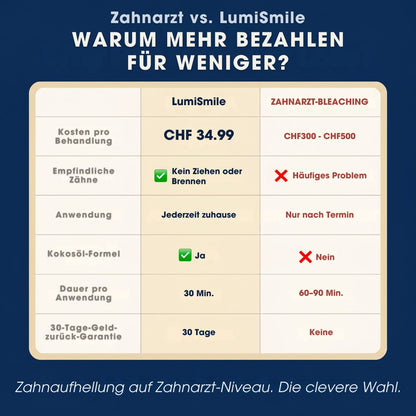 LumiSmile™ – Sofort weissere Zähne – 14 Streifen